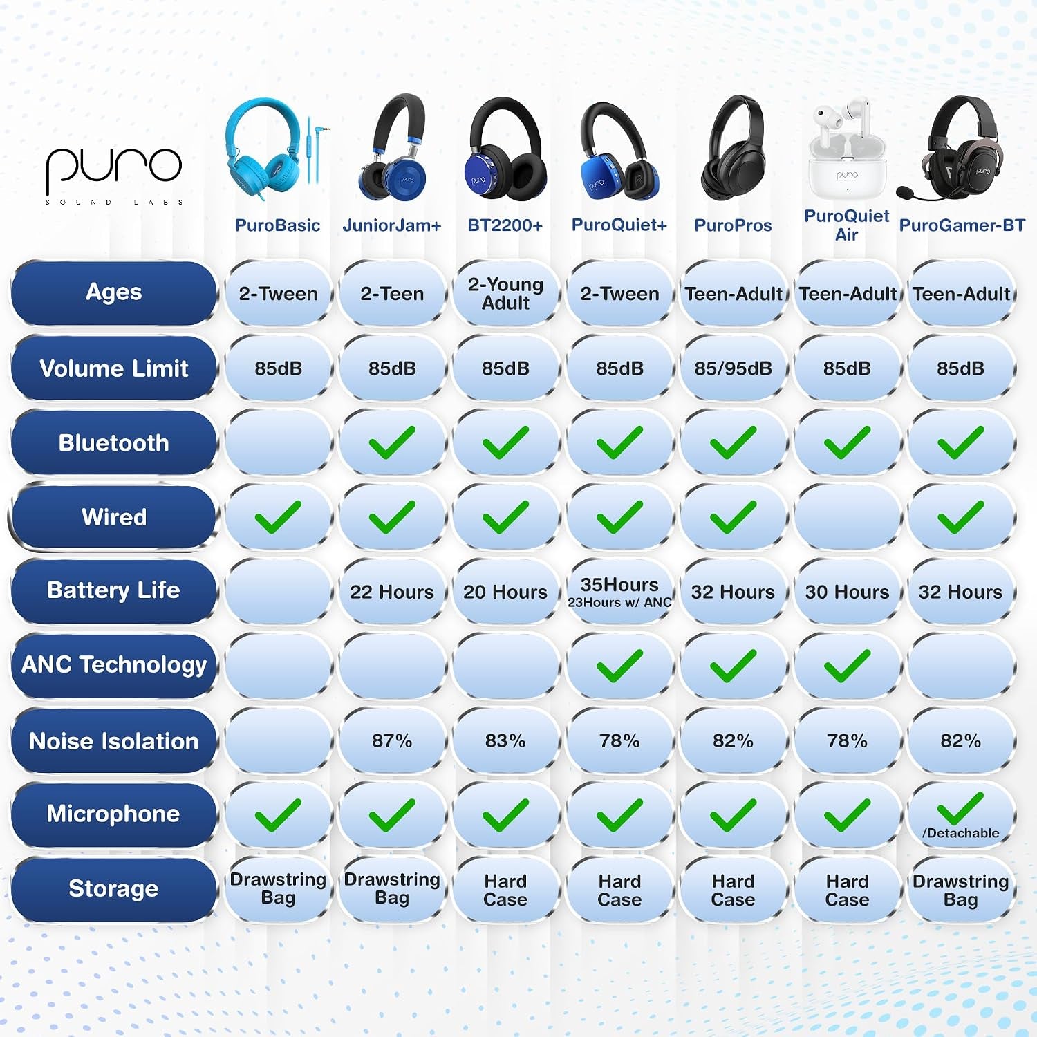 Purogamer Kids Gaming Headset with Mic, Wireless 85Db Volume Limiting