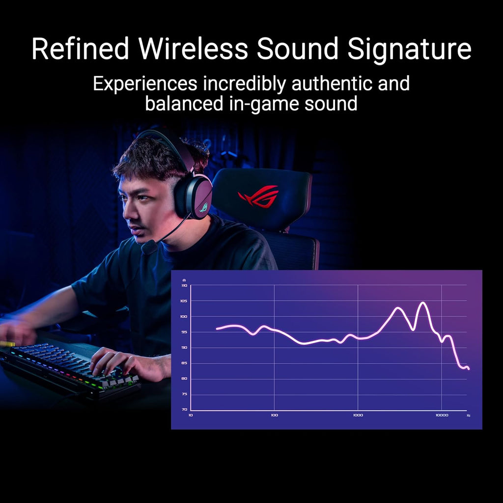 ROG Pelta Wireless Gaming Headset (BT, ROG Speednova 2.4Ghz, USB-C, Lightweight 309G, 50Mm ROG Titanium-Plated Drivers, 10Mm Super-Wideband Mic, RGB, 70HR Battery, for PC, Switch, PS5)- Black