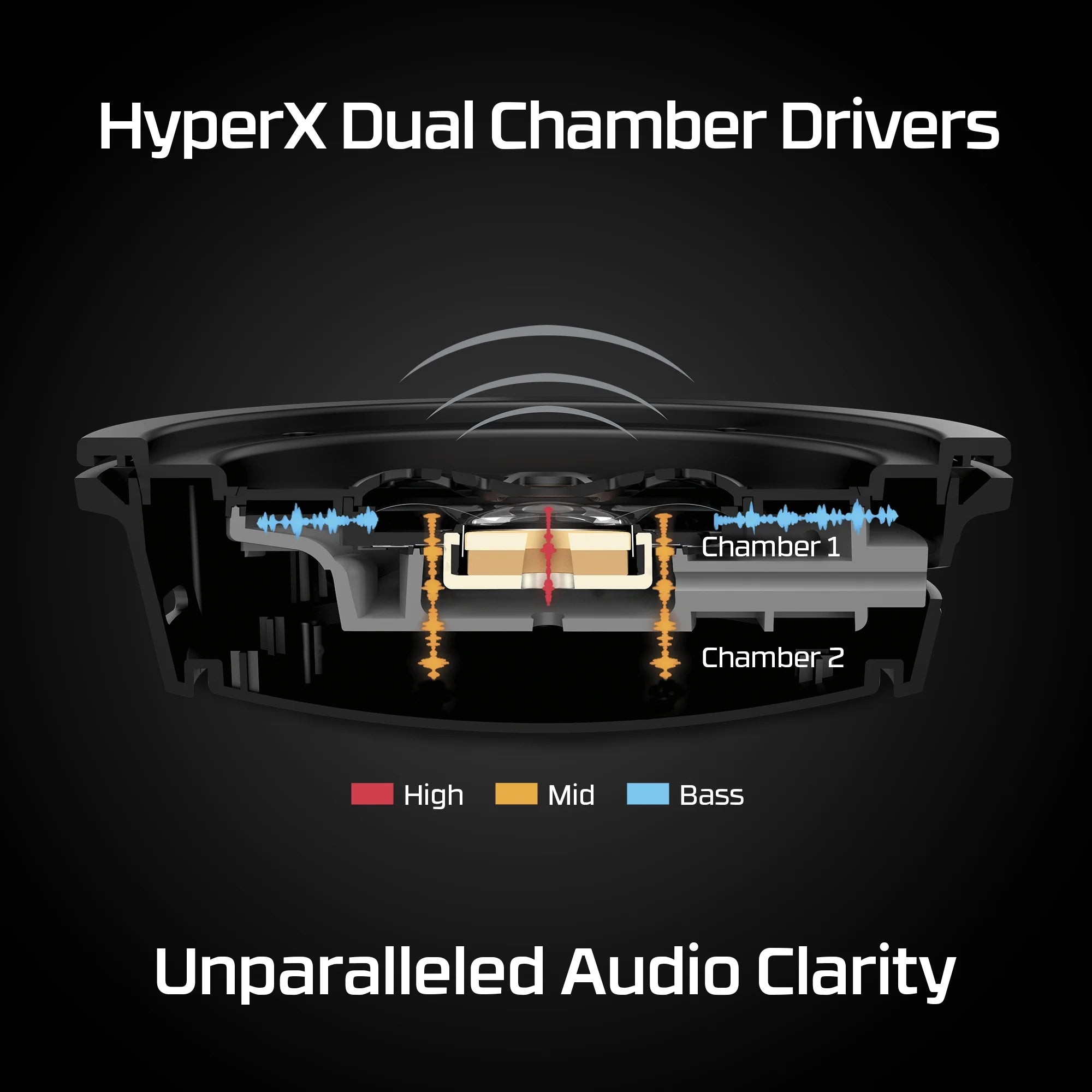 Cloud Alpha Wireless Over-Ear Gaming Headset, Red